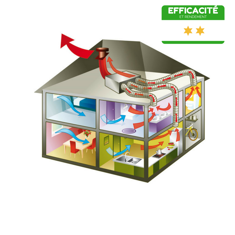 Le système de ventilation mécanique: en avez-vous besoin dans votre maison  ? - Écohabitation